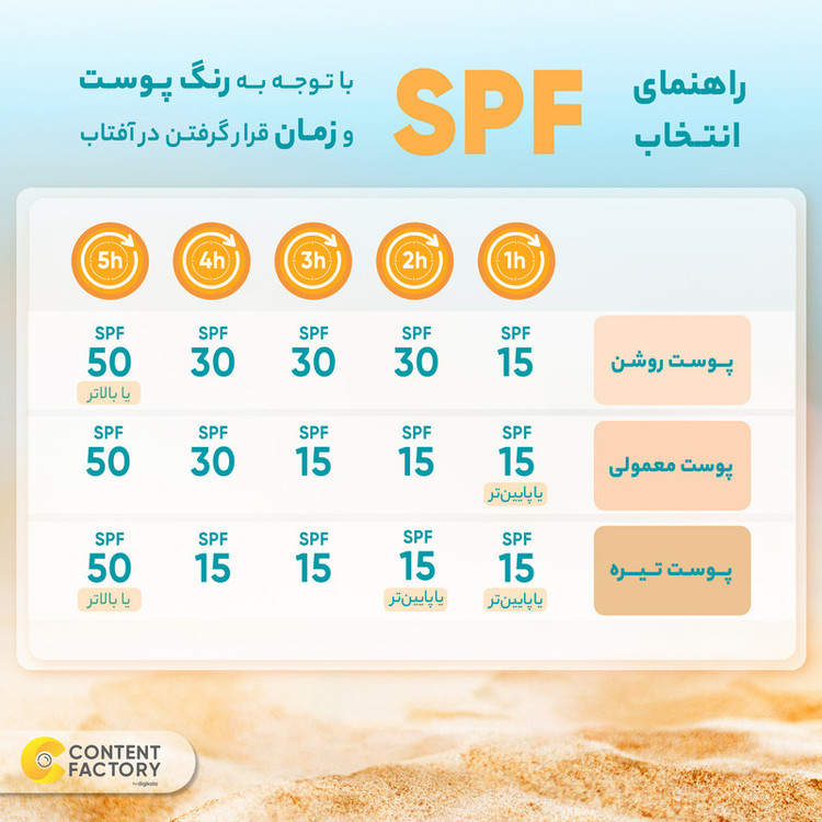 کرم ضدآفتاب رنگی پرودرما مدل SPF50 مناسب انواع پوست، حجم 40 میلیلیتر